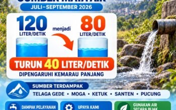 Dampak Kemarau Panjang: Debit Air PDAM Pemalang Anjlok, Pasokan Pelanggan Kota Terganggu