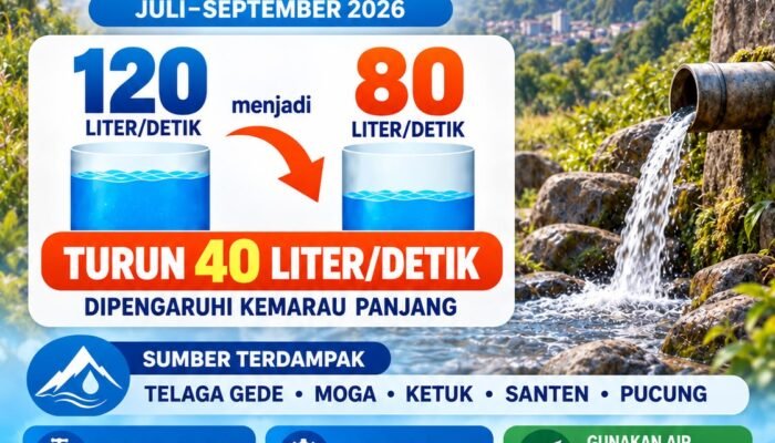 Dampak Kemarau Panjang: Debit Air PDAM Pemalang Anjlok, Pasokan Pelanggan Kota Terganggu